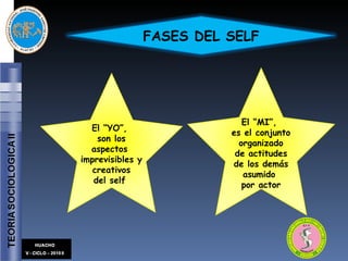 El “MI”,  es el conjunto organizado de actitudes de los demás asumido  por actor FASES DEL SELF El “YO”,  son los aspectos  imprevisibles y creativos  del self . 