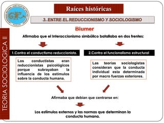 Raíces históricas



      Afirmaba que el Interaccionismo simbólico batallaba en dos frentes:



1.Contra el conductismo reduccionista.     2.Contra el funcionalismo estructural.

   Los     conductistas   eran
                                             Las teorías sociologistas
   reduccionistas psicológicos
                                             consideran que la conducta
   porque     subrayaban     la
                                             individual esta determinada
   influencia de los estímulos
                                             por macro fuerzas exteriores.
   sobre la conducta humana.




                       Afirmaba que debían que centrarse en:


             Los estímulos externos y las normas que determinan la
                               conducta humana.
 