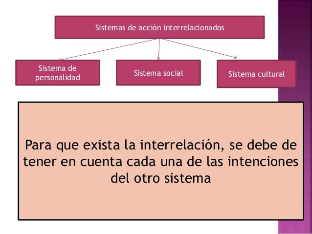 Resultado de imagen para corriente interaccionista