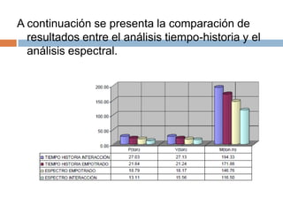 A continuación se presenta la comparación de
  resultados entre el análisis tiempo-historia y el
  análisis espectral.
 