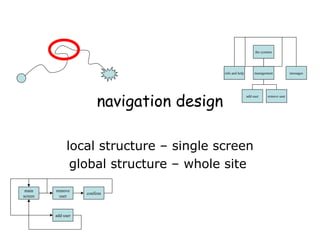 navigation design
local structure – single screen
global structure – whole site
start
the systems
info and help management messages
add user remove user
main
screen
remove
user
confirm
add user
 