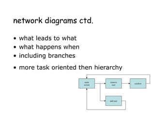 network diagrams ctd.
• what leads to what
• what happens when
• including branches
• more task oriented then hierarchy
main
screen
remove
user
confirm
add user
 