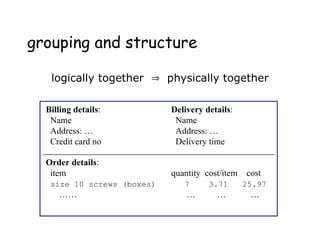 grouping and structure
logically together  physically together
Billing details:
Name
Address: …
Credit card no
Delivery details:
Name
Address: …
Delivery time
Order details:
item quantity cost/item cost
size 10 screws (boxes) 7 3.71 25.97
…… … … …
 