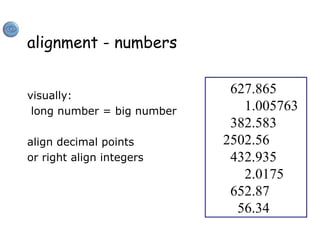 alignment - numbers
visually:
long number = big number
align decimal points
or right align integers
627.865
1.005763
382.583
2502.56
432.935
2.0175
652.87
56.34
 