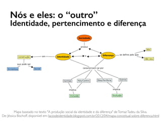 Nós e eles: o “outro”
Identidade, pertencimento e diferença
Mapa baseado no texto "A produção social da identidade e da diferença" deTomazTadeu da Silva.
De: Jéssica Bischoff, disponível em: lacosdeidentidade.blogspot.com.br/2012/04/mapa-conceitual-sobre-diferenca.html
 