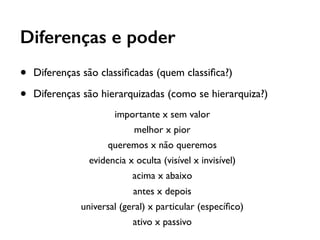 Diferenças e poder
• Diferenças são classiﬁcadas (quem classiﬁca?)
• Diferenças são hierarquizadas (como se hierarquiza?)
importante x sem valor
melhor x pior
queremos x não queremos
evidencia x oculta (visível x invisível)
acima x abaixo
antes x depois
universal (geral) x particular (especíﬁco)
ativo x passivo
 