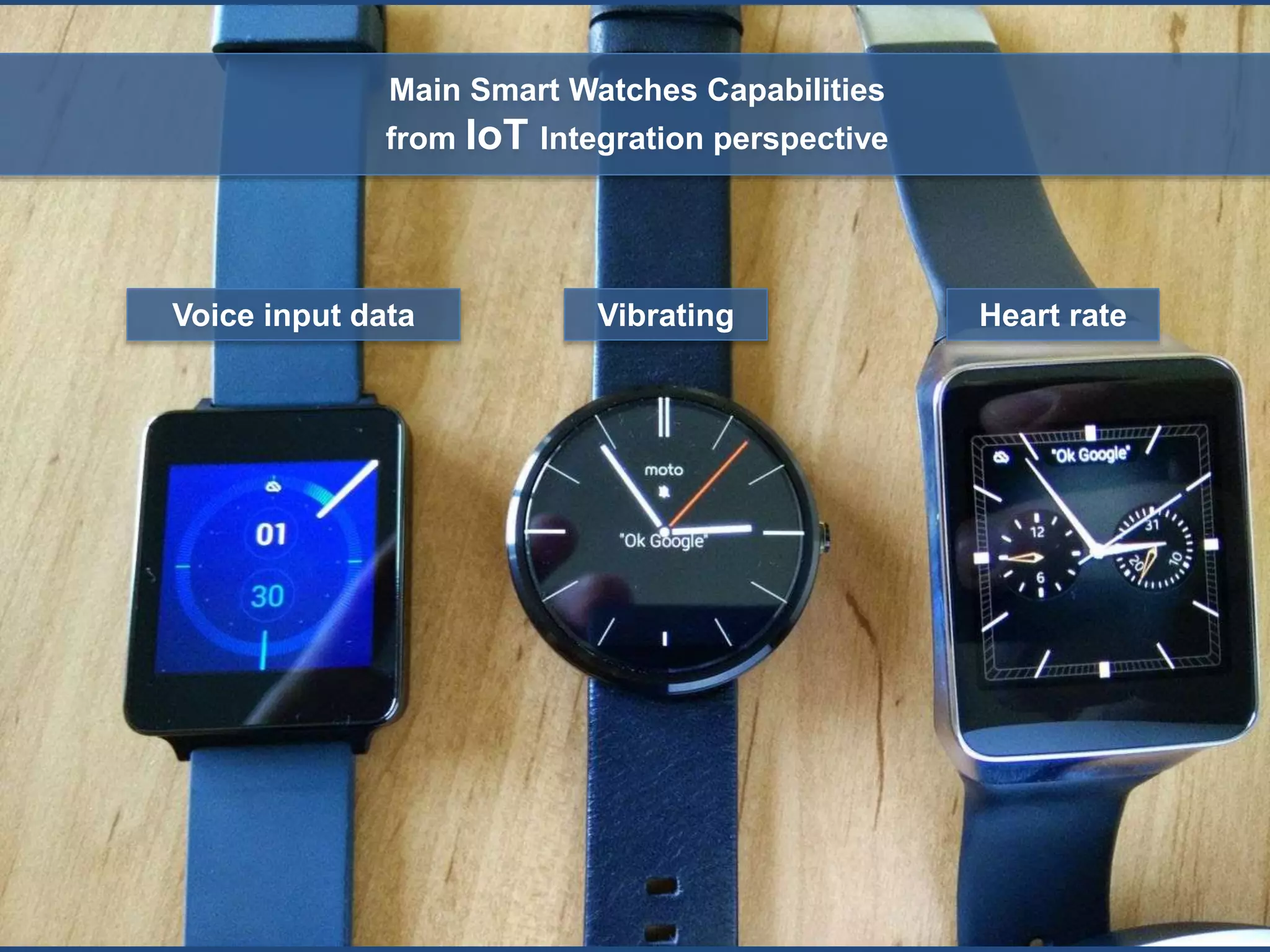 Voice input data Vibrating Heart rate
Main Smart Watches Capabilities
from IoT Integration perspective
 