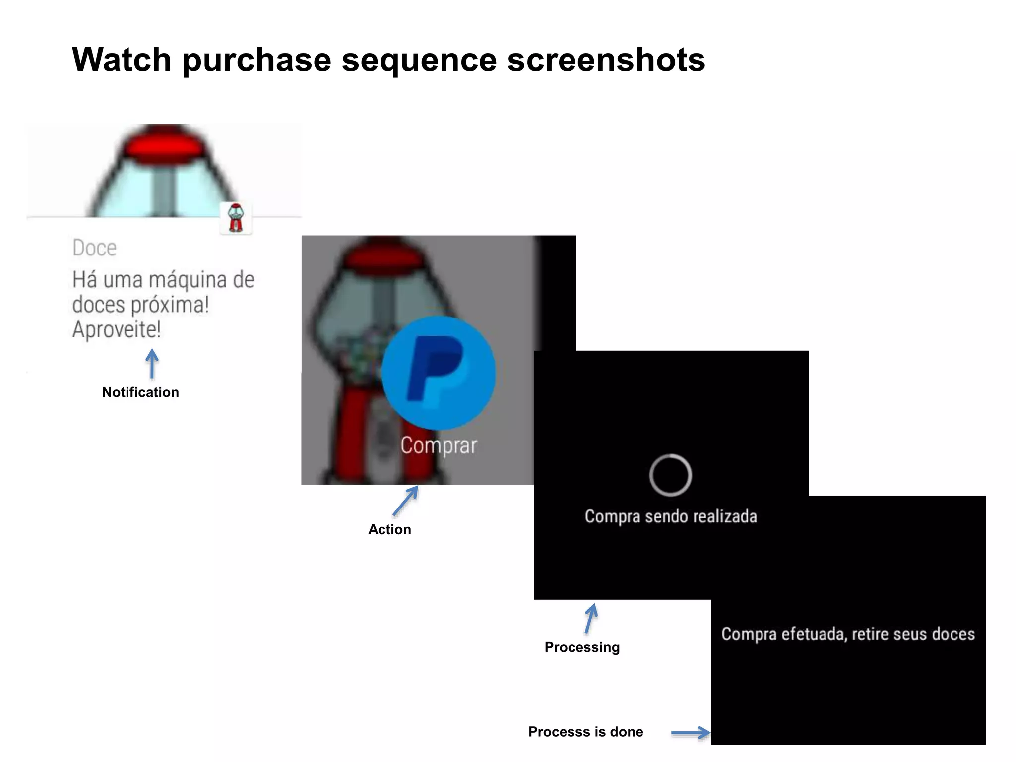 Watch purchase sequence screenshots
Notification
Action
Processing
Processs is done
 