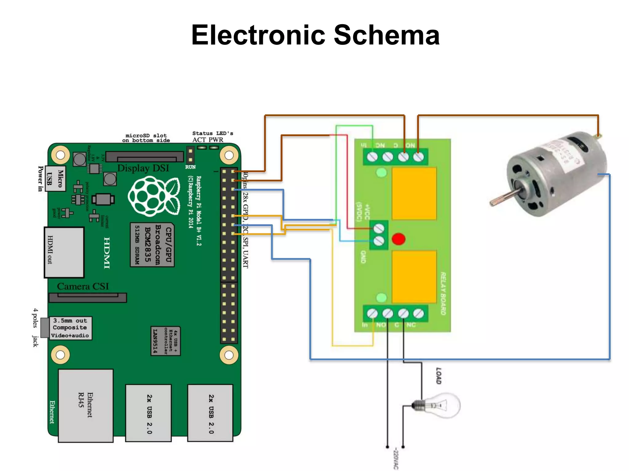 Electronic Schema
 
