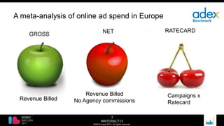 3
#INTERACT13
©IAB Europe 2013. All rights reserved.
A meta-analysis of online ad spend in Europe
RATECARD
Campaigns x
Ratecard
GROSS
Revenue Billed
NET
Revenue Billed
No Agency commissions
 