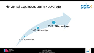 4
#INTERACT13
©IAB Europe 2013. All rights reserved.
Horizontal expansion: country coverage
2006: 13 countries
2008:19 countries
2012: 26 countries
 
