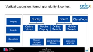 6
#INTERACT13
©IAB Europe 2013. All rights reserved.
Vertical expansion: format granularity & context
 
