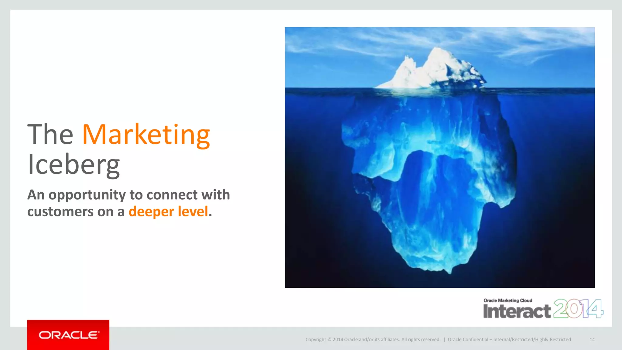Copyright © 2014 Oracle and/or its affiliates. All rights reserved. |
The Marketing
Iceberg
An opportunity to connect with
customers on a deeper level.
Oracle Confidential – Internal/Restricted/Highly Restricted 14
 