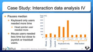 Case Study: Interaction data analysis IV
 Pauses median
 Keyboard only users
needed more time
 Head pointer user
needed...