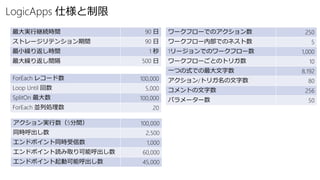 LogicApps 仕様と制限
最大実行継続時間 90 日
ストレージリテンション期間 90 日
最小繰り返し時間 1 秒
最大繰り返し間隔 500 日
ForEach レコード数 100,000
Loop Until 回数 5,000
SplitOn 最大数 100,000
ForEach 並列処理数 20
アクション実行数（5分間） 100,000
同時呼出し数 2,500
エンドポイント同時受信数 1,000
エンドポイント読み取り可能呼出し数 60,000
エンドポイント起動可能呼出し数 45,000
ワークフローでのアクション数 250
ワークフロー内部でのネスト数 5
1リージョンでのワークフロー数 1,000
ワークフローごとのトリガ数 10
一つの式での最大文字数 8,192
アクション/トリガ名の文字数 80
コメントの文字数 256
パラメーター数 50
 
