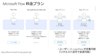 Microsoft Flow 料金プラン
1 ユーザー 25 LogicFlow が定義可能
（リクエスト送付で拡張可能）https://flow.microsoft.com/ja-jp/pricing/
 