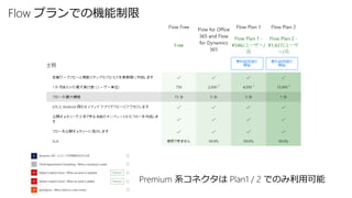 Flow プランでの機能制限
Premium 系コネクタは Plan1 / 2 でのみ利用可能
 