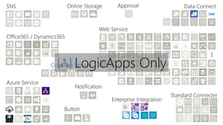 Enterprise Integration
SNS
Office365 / Dynamics365
Data Connect
Web Service
Azure Service
Online Storage
Notification
Standard Connecter
Cognitive Service
Button
Approval
LogicApps Only
 