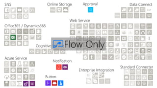 Enterprise Integration
SNS
Office365 / Dynamics365
Data Connect
Web Service
Azure Service
Online Storage
Notification
Standard Connecter
Cognitive Service
Button
Approval
Flow Only
 