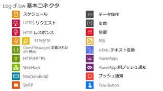 LogicFlow 基本コネクタ
スケジュール
OpenAPI(Swagger) 定義された
API 呼出
HTTPS リクエスト
RSSFTP/SFTP
HTTP/HTTPS
WebHook
Mail(SendGrid)
SMTP
変数
制御HTTP レスポンス
データ操作
PowerApps
プッシュ通知
Flow Button
HTML-テキスト変換
PowerApps用プッシュ通知
 