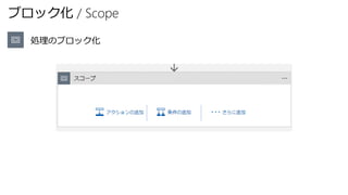 ブロック化 / Scope
処理のブロック化
 