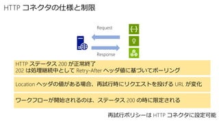 HTTP コネクタの仕様と制限
Request
Response
HTTP ステータス 200 が正常終了
202 は処理継続中として Retry-After ヘッダ値に基づいてポーリング
Location ヘッダの値がある場合、再試行時にリクエストを投げる URL が変化
ワークフローが開始されるのは、ステータス 200 の時に限定される
再試行ポリシーは HTTP コネクタに設定可能
 