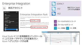 Enterprise Integration
統合アカウント
ファイルからのエンコード
ファイルへのデコード
XML の検証 XML 変換
EDIFACT
AS2
X12
特定プロトコルの
コネクタは用意済
Visual Studio に EIP 拡張機能をインストール
VS 上でスキーマやマップの定義を行い
Azure へアップロードが必要
 