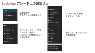 LogicApps ブレード上の設定項目
基本情報や
アカウントへの権限付与
デザイナーやコード表示
バージョン履歴に
LogicApps で利用してい
る接続管理
EIP やアクセス制御
テンプレート化
動作している LogicApps
の監視設定
 