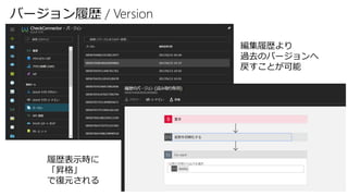 バージョン履歴 / Version
編集履歴より
過去のバージョンへ
戻すことが可能
履歴表示時に
「昇格」
で復元される
 