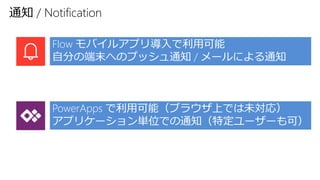 通知 / Notification
Flow モバイルアプリ導入で利用可能
自分の端末へのプッシュ通知 / メールによる通知
PowerApps で利用可能（ブラウザ上では未対応）
アプリケーション単位での通知（特定ユーザーも可）
 