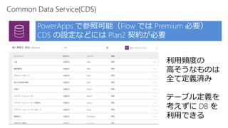 Common Data Service(CDS)
PowerApps で参照可能（Flow では Premium 必要）
CDS の設定などには Plan2 契約が必要
利用頻度の
高そうなものは
全て定義済み
テーブル定義を
考えずに DB を
利用できる
 