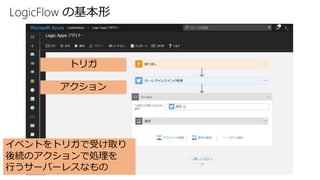 トリガ
アクション
LogicFlow の基本形
イベントをトリガで受け取り
後続のアクションで処理を
行うサーバーレスなもの
 