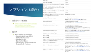 オプション（続き）
 以下のページを参照
 https://docs.microsoft.com/en-
us/windows-server/get-
started/deploy-nano-server
 実行例
 New-NanoServerImage
-DeploymentType Guest
-Edition Datacenter
-MediaPath F:¥
-BasePath .¥Base
-TargetPath .¥nano-base.wim
-EnableEMS -Verbose
 