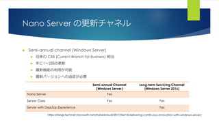 Nano Server の更新チャネル
 Semi-annual channel (Windows Server)
 旧来の CBB (Current Branch for Business) 相当
 年に1～2回の更新
 最新機能の利用が可能
 最新バージョンへの追従が必要
Semi-annual Channel
(Windows Server)
Long-term Servicing Channel
(Windows Server 2016)
Nano Server Yes
Server Core Yes Yes
Server with Desktop Experience Yes
https://blogs.technet.microsoft.com/hybridcloud/2017/06/15/delivering-continuous-innovation-with-windows-server/
 