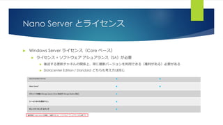 Nano Server とライセンス
 Windows Server ライセンス（Core ベース）
 ライセンス + ソフトウェア アシュアランス（SA）が必要
 後述する更新チャネルの関係上、常に最新バージョンを利用できる（権利がある）必要がある
 Datacenter Edition / Standard どちらも考え方は同じ
 