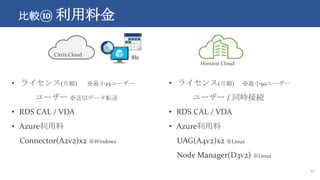Horizon Cloud on Azure 徹底入門 袋とじ:Citrix Cloud vs Horizon Cloud | PPTX