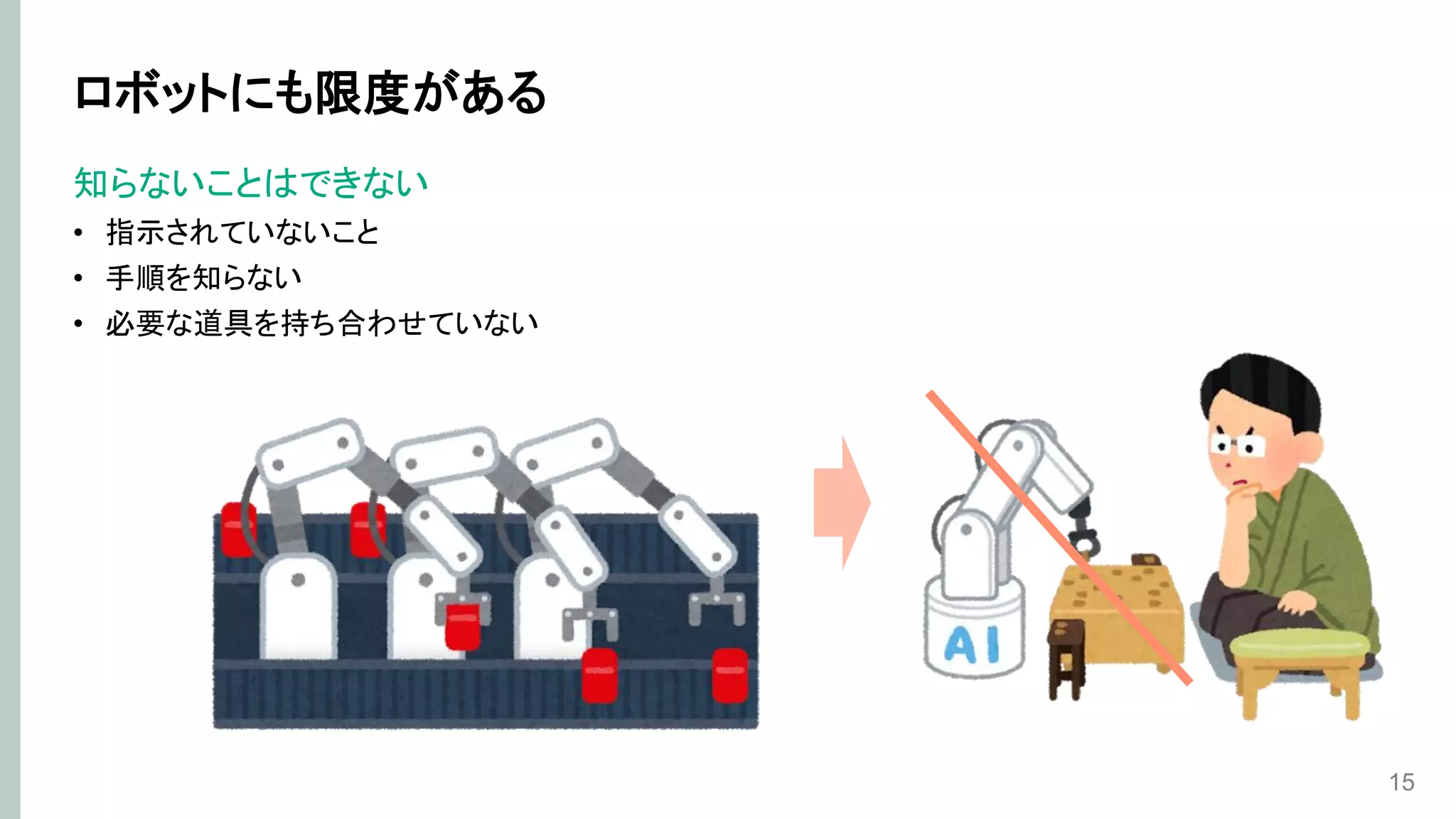ロボットにも限度がある
知らないことはできない
• 指示されていないこと
• 手順を知らない
• 必要な道具を持ち合わせていない
15
 
