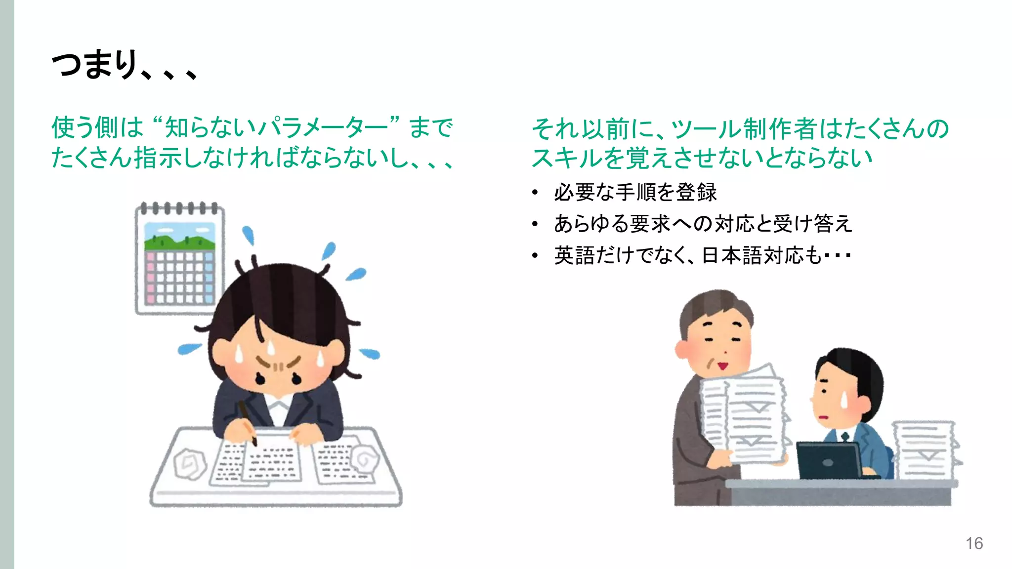 つまり、、、
使う側は “知らないパラメーター” まで
たくさん指示しなければならないし、、、
16
それ以前に、ツール制作者はたくさんの
スキルを覚えさせないとならない
• 必要な手順を登録
• あらゆる要求への対応と受け答え
• 英語だけでなく、日本語対応も・・・
 