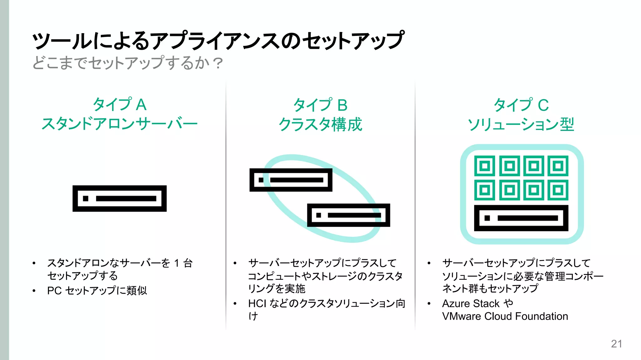 どこまでセットアップするか？
タイプ A
スタンドアロンサーバー
21
ツールによるアプライアンスのセットアップ
タイプ B
クラスタ構成
タイプ C
ソリューション型
• スタンドアロンなサーバーを 1 台
セットアップする
• PC セットアップに類似
• サーバーセットアップにプラスして
コンピュートやストレージのクラスタ
リングを実施
• HCI などのクラスタソリューション向
け
• サーバーセットアップにプラスして
ソリューションに必要な管理コンポー
ネント群もセットアップ
• Azure Stack や
VMware Cloud Foundation
 