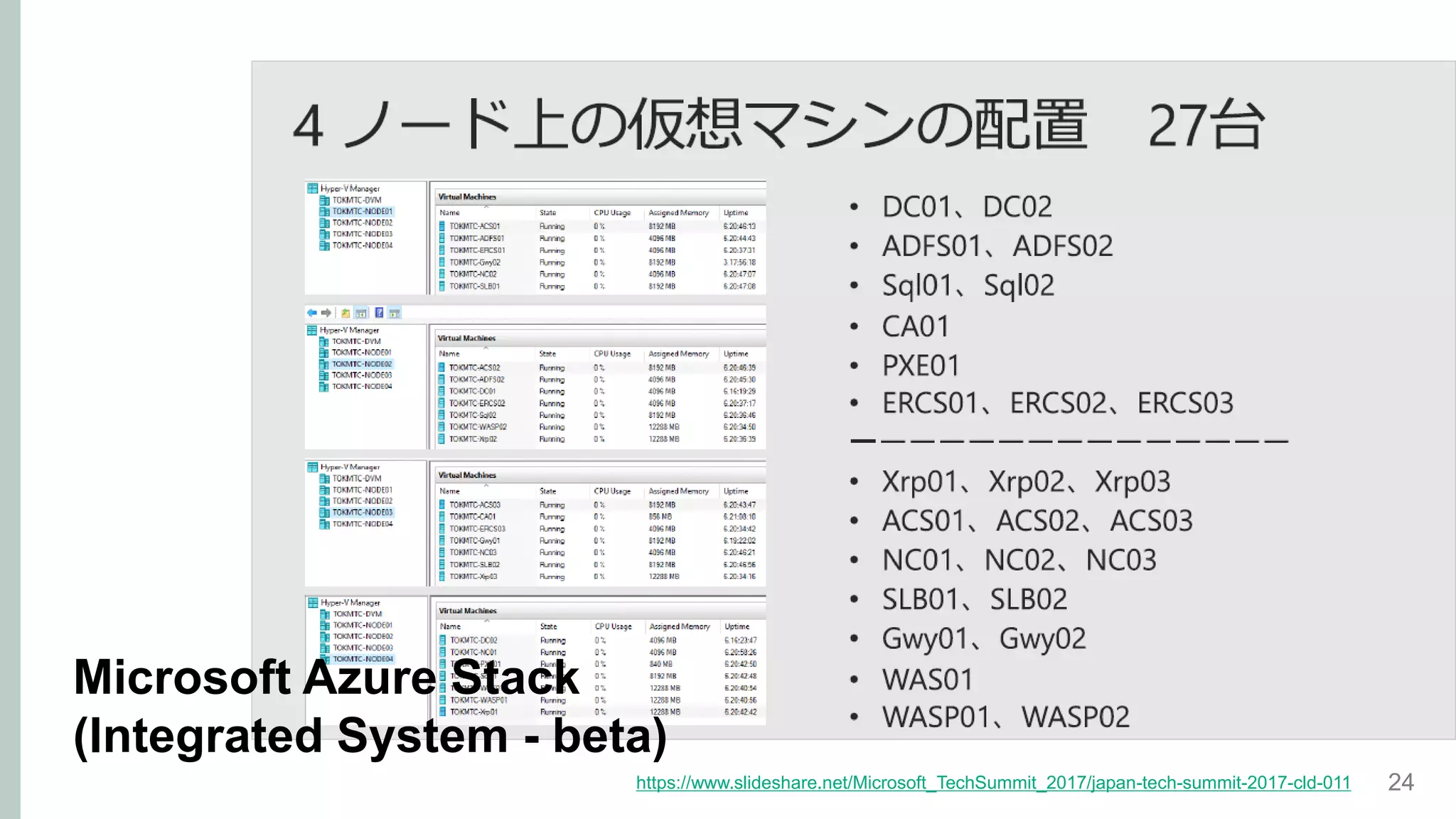 24
Microsoft Azure Stack
(Integrated System - beta)
https://www.slideshare.net/Microsoft_TechSummit_2017/japan-tech-summit-2017-cld-011
 