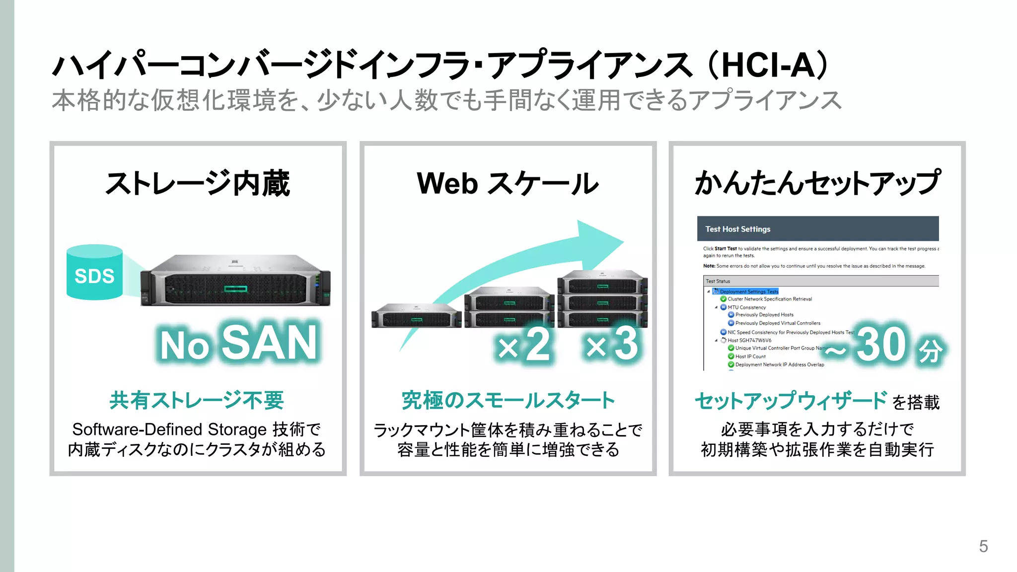 ストレージ内蔵
共有ストレージ不要
Software-Defined Storage 技術で
内蔵ディスクなのにクラスタが組める
No SAN
SDS
本格的な仮想化環境を、少ない人数でも手間なく運用できるアプライアンス
5
ハイパーコンバージドインフラ・アプライアンス （HCI-A）
Web スケール
究極のスモールスタート
ラックマウント筐体を積み重ねることで
容量と性能を簡単に増強できる
×2 ×3
かんたんセットアップ
セットアップウィザード を搭載
必要事項を入力するだけで
初期構築や拡張作業を自動実行
～ 30 分
 