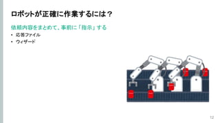 ロボットが正確に作業するには？
依頼内容をまとめて、事前に 「指示」 する
• 応答ファイル
• ウィザード
12
 