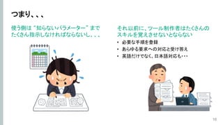つまり、、、
使う側は “知らないパラメーター” まで
たくさん指示しなければならないし、、、
16
それ以前に、ツール制作者はたくさんの
スキルを覚えさせないとならない
• 必要な手順を登録
• あらゆる要求への対応と受け答え
• 英語だけでなく、日本語対応も・・・
 