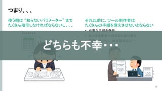 つまり、、、
使う側は “知らないパラメーター” まで
たくさん指示しなければならないし、、、
17
それ以前に、ツール制作者は
たくさんの手順を覚えさせないとならない
• 必要な手順を登録
• あらゆる要求への対応と受け答え
• 英語だけでなく、日本語対応も・・・
どちらも不幸・・・
 