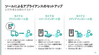 どの作業を自動化するか？
タイプ A
プリインストール型
20
ツールによるアプライアンスのセットアップ
タイプ B
イメージインポート型
タイプ C
メディアインストール型
＋ ＋
• メーカー工場からインストール済みの
HCI システムが届く
• ツールで自動化するのは
OOBE レベルのパラメーター入力のみ
• Windows 系は少ない
• 空のサーバーに、
現地でイメージインポートを行う
• インポートとパラメータ適用作業を
ツールで自動化
• Sysprep を掛けないケースも多い
• 空のサーバーに、
通常の OS インストールを行う
• インストールとパラメータ適用・必要
なチューニングまでツールで自動化
• Windows 系に多い
 