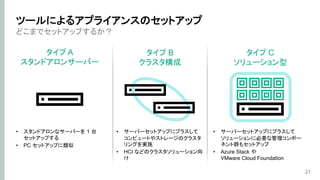 どこまでセットアップするか？
タイプ A
スタンドアロンサーバー
21
ツールによるアプライアンスのセットアップ
タイプ B
クラスタ構成
タイプ C
ソリューション型
• スタンドアロンなサーバーを 1 台
セットアップする
• PC セットアップに類似
• サーバーセットアップにプラスして
コンピュートやストレージのクラスタ
リングを実施
• HCI などのクラスタソリューション向
け
• サーバーセットアップにプラスして
ソリューションに必要な管理コンポー
ネント群もセットアップ
• Azure Stack や
VMware Cloud Foundation
 
