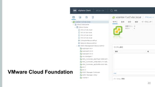 22
VMware Cloud Foundation
 