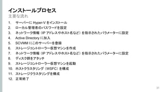 主要な流れ
1. サーバーに Hyper-V をインストール
2. ローカル管理者のパスワードを設定
3. ネットワーク情報 （IP アドレスやホスト名など） を指示されたパラメーターに設定
4. Active Directory に加入
5. SCVMM にこのサーバーを登録
6. ストレージコントローラー仮想マシンを作成
7. ネットワーク情報 （IP アドレスやホスト名など） を指示されたパラメーターに設定
8. ディスク群をアタッチ
9. ストレージコントローラー仮想マシンを起動
10. ホストクラスタリング （WSFC） を構成
11. ストレージクラスタリングを構成
12. 正常終了
31
インストールプロセス
 