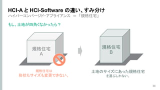 土地土地
ハイパーコンバージド・アプライアンス ＝ 「規格住宅」
もし、土地が四角くなかったら？
39
HCI-A と HCI-Software の違い、すみ分け
規格住宅
A
規格住宅は
形状もサイズも変更できない。
規格住宅
B
土地のサイズにあった規格住宅
を選ぶしかない。
 