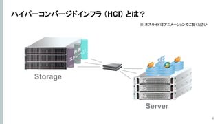 4
ハイパーコンバージドインフラ （HCI） とは？
サーバーとストレージが
1 つに統合し、
さらに扱いやすく。
Storage
with
Server
※ 本スライドはアニメーションでご覧ください
 